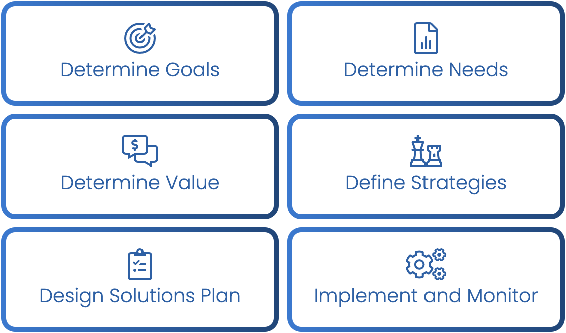 Our Process